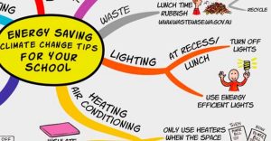 p 59 flow_chart_of_school_energy_saving